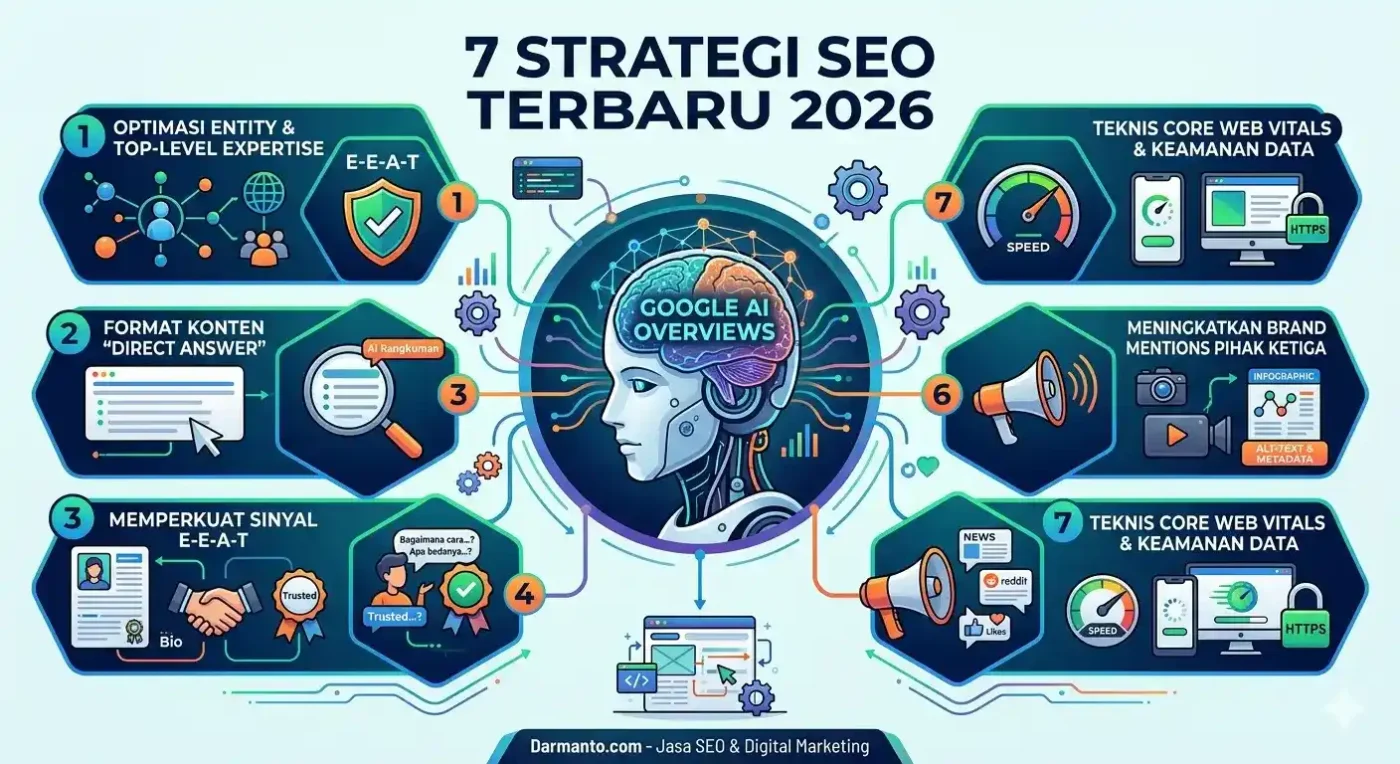 7 strategi seo 2026