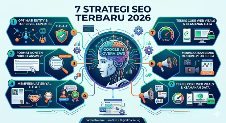 7 strategi seo 2026